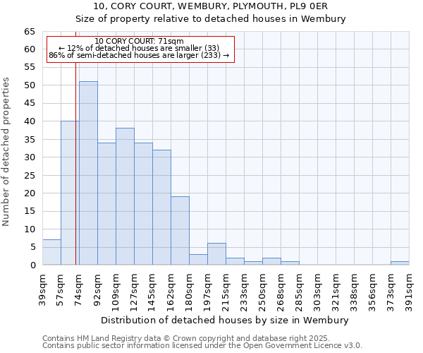 10, CORY COURT, WEMBURY, PLYMOUTH, PL9 0ER: Size of property relative to detached houses in Wembury