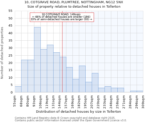 10, COTGRAVE ROAD, PLUMTREE, NOTTINGHAM, NG12 5NX: Size of property relative to detached houses houses in Tollerton