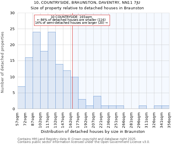 10, COUNTRYSIDE, BRAUNSTON, DAVENTRY, NN11 7JU: Size of property relative to detached houses in Braunston