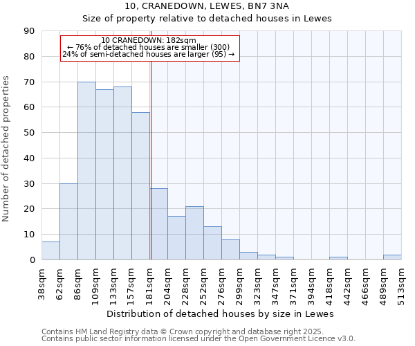 10, CRANEDOWN, LEWES, BN7 3NA: Size of property relative to detached houses houses in Lewes