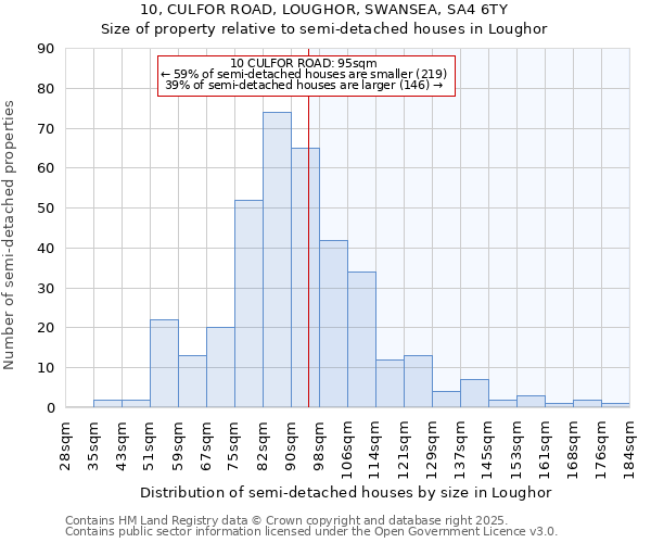 10, CULFOR ROAD, LOUGHOR, SWANSEA, SA4 6TY: Size of property relative to detached houses in Loughor