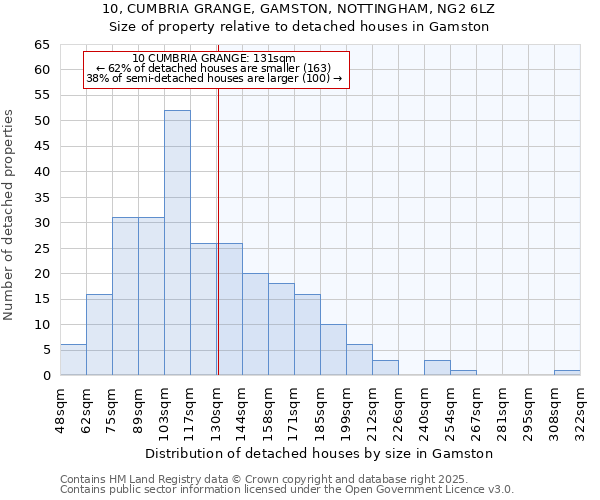 10, CUMBRIA GRANGE, GAMSTON, NOTTINGHAM, NG2 6LZ: Size of property relative to detached houses in Gamston