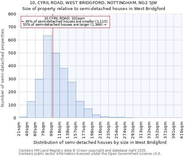 10, CYRIL ROAD, WEST BRIDGFORD, NOTTINGHAM, NG2 5JW: Size of property relative to detached houses in West Bridgford