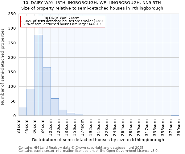 10, DAIRY WAY, IRTHLINGBOROUGH, WELLINGBOROUGH, NN9 5TH: Size of property relative to detached houses in Irthlingborough