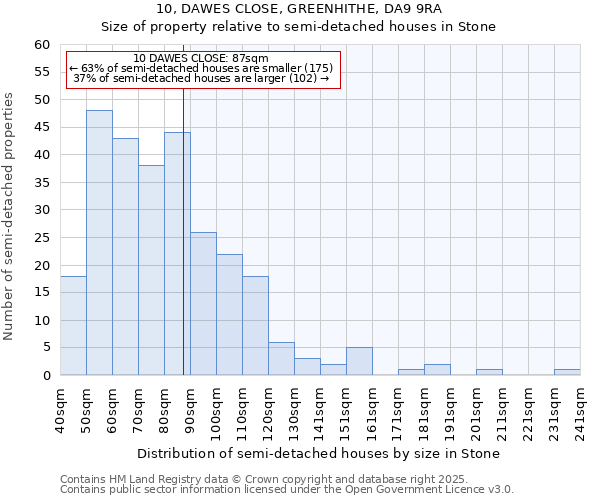 10, DAWES CLOSE, GREENHITHE, DA9 9RA: Size of property relative to semi-detached houses houses in Stone