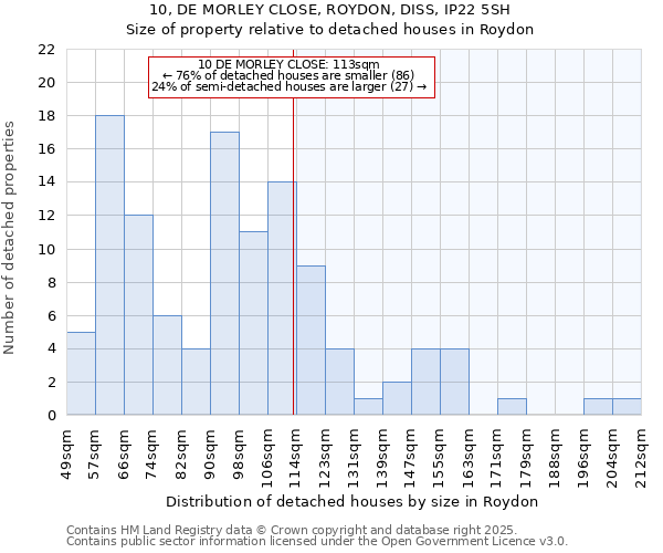 10, DE MORLEY CLOSE, ROYDON, DISS, IP22 5SH: Size of property relative to detached houses houses in Roydon