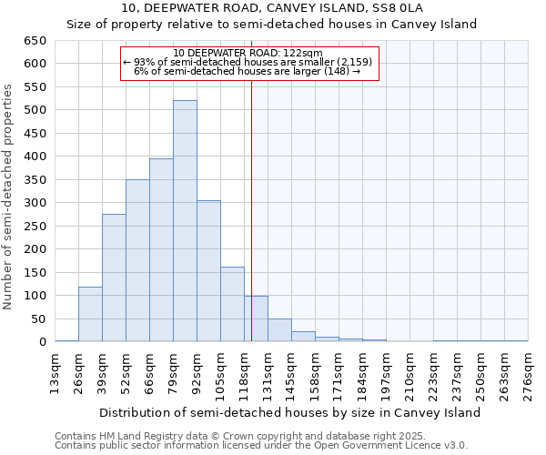10, DEEPWATER ROAD, CANVEY ISLAND, SS8 0LA: Size of property relative to semi-detached houses houses in Canvey Island