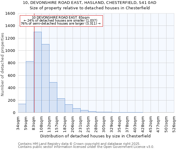 10, DEVONSHIRE ROAD EAST, HASLAND, CHESTERFIELD, S41 0AD: Size of property relative to detached houses in Chesterfield