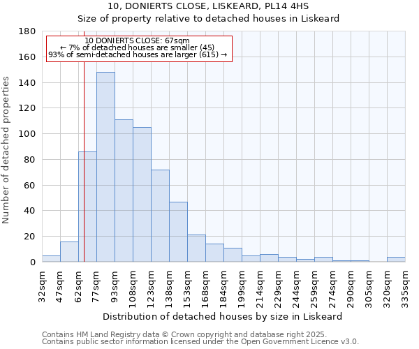 10, DONIERTS CLOSE, LISKEARD, PL14 4HS: Size of property relative to detached houses houses in Liskeard