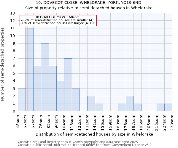 10, DOVECOT CLOSE, WHELDRAKE, YORK, YO19 6ND: Size of property relative to semi-detached houses houses in Wheldrake
