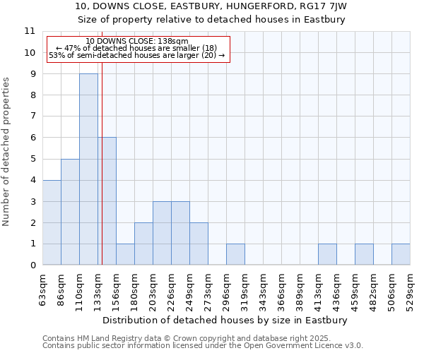 10, DOWNS CLOSE, EASTBURY, HUNGERFORD, RG17 7JW: Size of property relative to detached houses houses in Eastbury