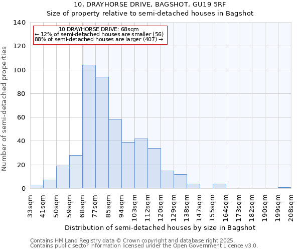 10, DRAYHORSE DRIVE, BAGSHOT, GU19 5RF: Size of property relative to detached houses in Bagshot