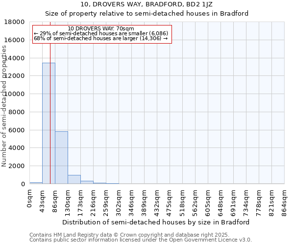 10, DROVERS WAY, BRADFORD, BD2 1JZ: Size of property relative to semi-detached houses houses in Bradford