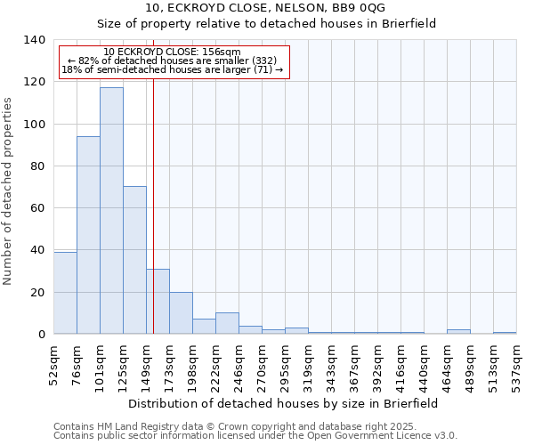 10, ECKROYD CLOSE, NELSON, BB9 0QG: Size of property relative to detached houses houses in Brierfield