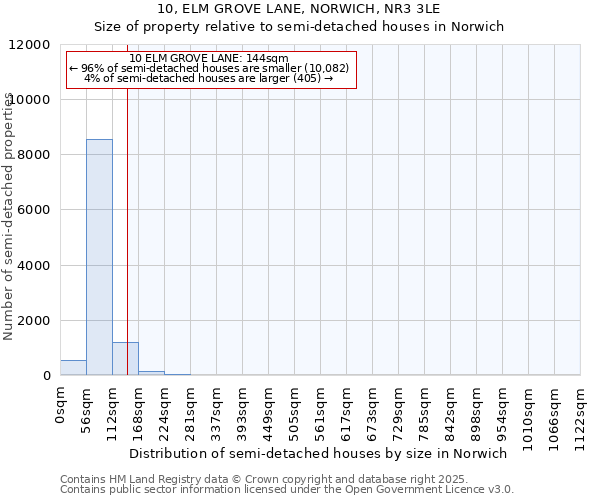 10, ELM GROVE LANE, NORWICH, NR3 3LE: Size of property relative to semi-detached houses houses in Norwich