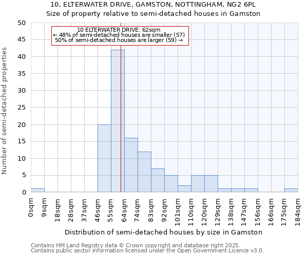 10, ELTERWATER DRIVE, GAMSTON, NOTTINGHAM, NG2 6PL: Size of property relative to detached houses in Gamston