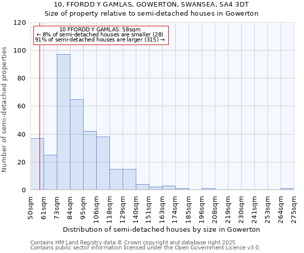 10, FFORDD Y GAMLAS, GOWERTON, SWANSEA, SA4 3DT: Size of property relative to semi-detached houses houses in Gowerton
