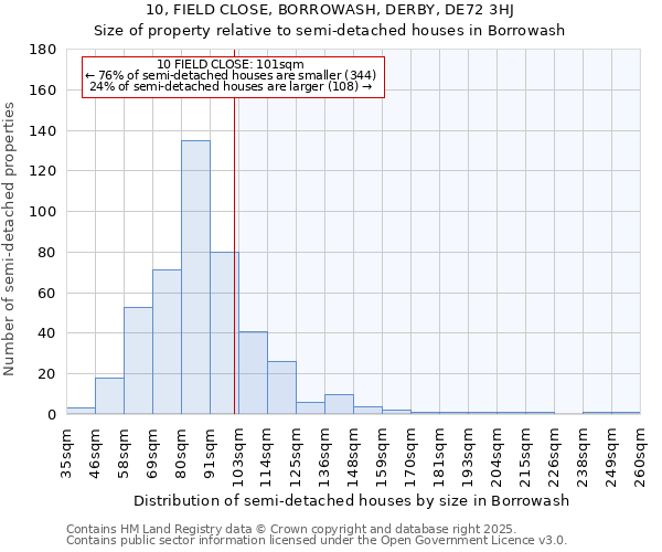 10, FIELD CLOSE, BORROWASH, DERBY, DE72 3HJ: Size of property relative to semi-detached houses houses in Borrowash