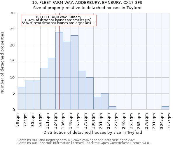 10, FLEET FARM WAY, ADDERBURY, BANBURY, OX17 3FS: Size of property relative to detached houses in Twyford