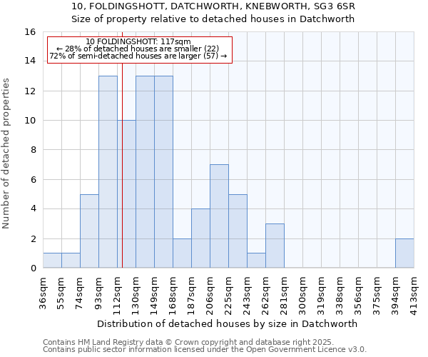 10, FOLDINGSHOTT, DATCHWORTH, KNEBWORTH, SG3 6SR: Size of property relative to detached houses in Datchworth