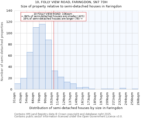 10, FOLLY VIEW ROAD, FARINGDON, SN7 7DH: Size of property relative to semi-detached houses houses in Faringdon