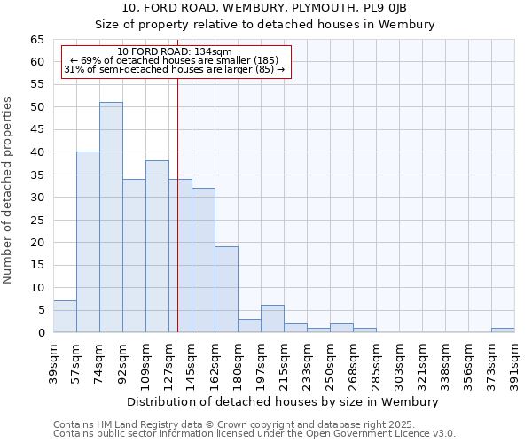 10, FORD ROAD, WEMBURY, PLYMOUTH, PL9 0JB: Size of property relative to detached houses in Wembury