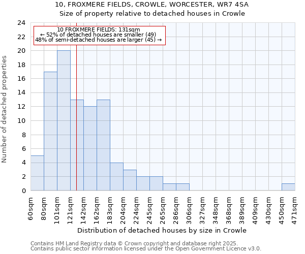 10, FROXMERE FIELDS, CROWLE, WORCESTER, WR7 4SA: Size of property relative to detached houses houses in Crowle
