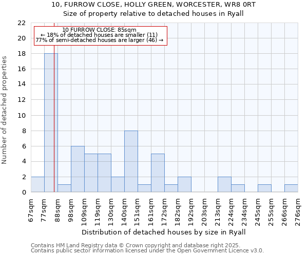 10, FURROW CLOSE, HOLLY GREEN, WORCESTER, WR8 0RT: Size of property relative to detached houses houses in Ryall