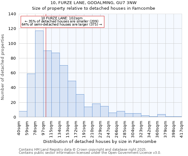 10, FURZE LANE, GODALMING, GU7 3NW: Size of property relative to detached houses in Farncombe