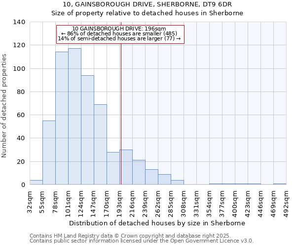 10, GAINSBOROUGH DRIVE, SHERBORNE, DT9 6DR: Size of property relative to detached houses houses in Sherborne