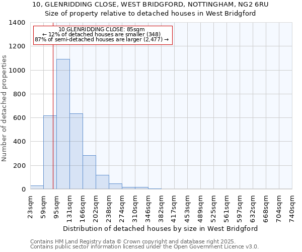 10, GLENRIDDING CLOSE, WEST BRIDGFORD, NOTTINGHAM, NG2 6RU: Size of property relative to detached houses in West Bridgford