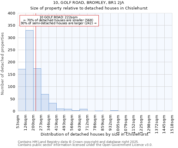 10, GOLF ROAD, BROMLEY, BR1 2JA: Size of property relative to detached houses houses in Chislehurst