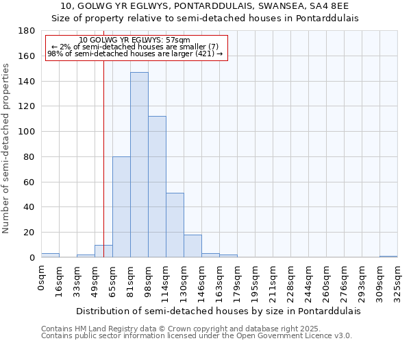 10, GOLWG YR EGLWYS, PONTARDDULAIS, SWANSEA, SA4 8EE: Size of property relative to detached houses in Pontarddulais