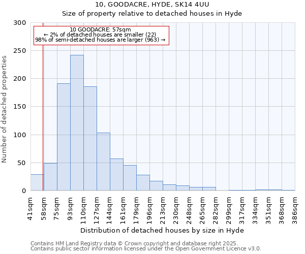 10, GOODACRE, HYDE, SK14 4UU: Size of property relative to detached houses in Hyde