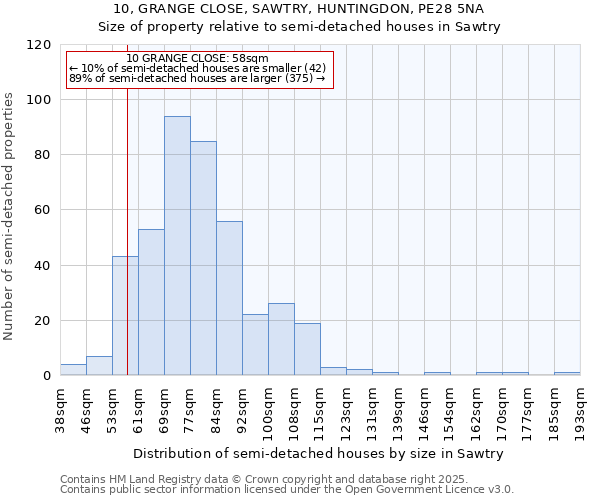 10, GRANGE CLOSE, SAWTRY, HUNTINGDON, PE28 5NA: Size of property relative to detached houses in Sawtry