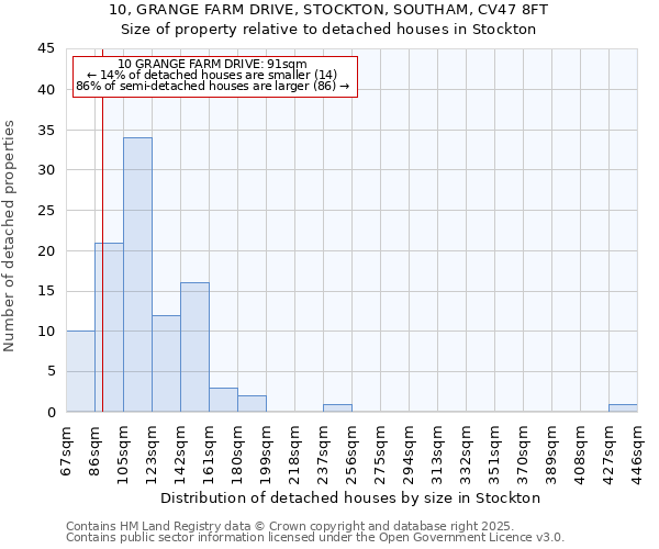 10, GRANGE FARM DRIVE, STOCKTON, SOUTHAM, CV47 8FT: Size of property relative to detached houses in Stockton