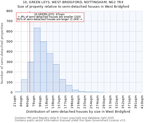 10, GREEN LEYS, WEST BRIDGFORD, NOTTINGHAM, NG2 7RX: Size of property relative to detached houses in West Bridgford