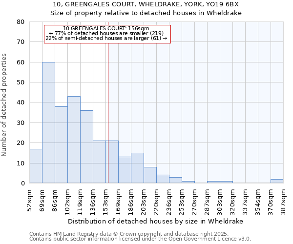 10, GREENGALES COURT, WHELDRAKE, YORK, YO19 6BX: Size of property relative to detached houses houses in Wheldrake