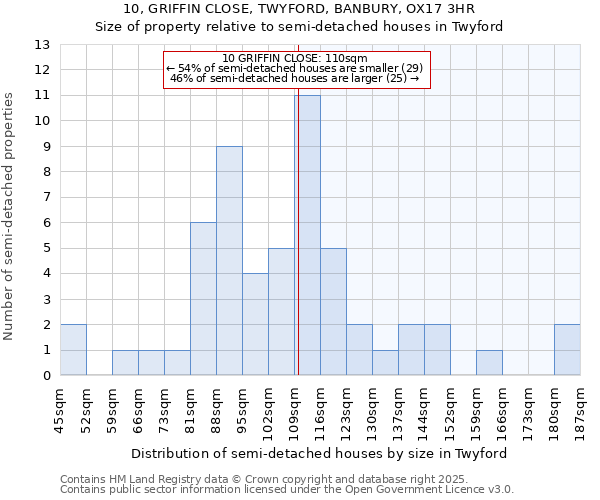 10, GRIFFIN CLOSE, TWYFORD, BANBURY, OX17 3HR: Size of property relative to detached houses in Twyford