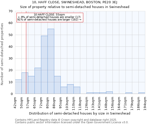 10, HAFF CLOSE, SWINESHEAD, BOSTON, PE20 3EJ: Size of property relative to semi-detached houses houses in Swineshead