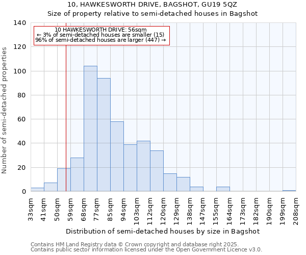 10, HAWKESWORTH DRIVE, BAGSHOT, GU19 5QZ: Size of property relative to detached houses in Bagshot