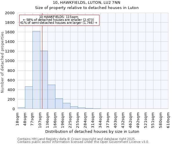 10, HAWKFIELDS, LUTON, LU2 7NN: Size of property relative to detached houses houses in Luton