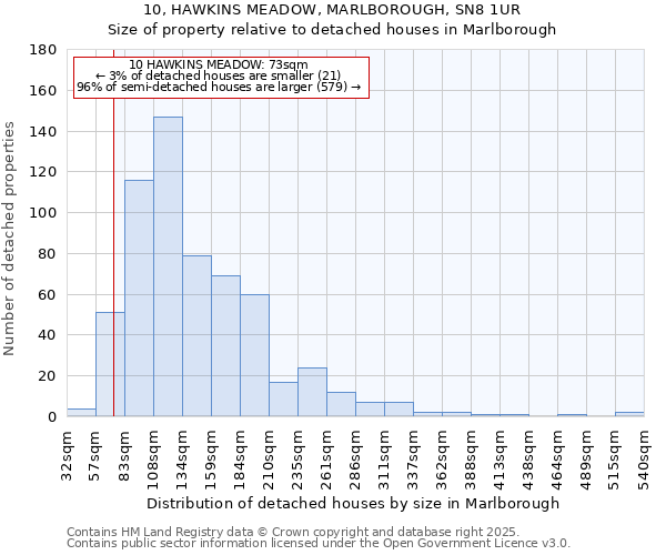 10, HAWKINS MEADOW, MARLBOROUGH, SN8 1UR: Size of property relative to detached houses houses in Marlborough
