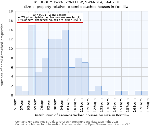 10, HEOL Y TWYN, PONTLLIW, SWANSEA, SA4 9EU: Size of property relative to detached houses in Pontlliw