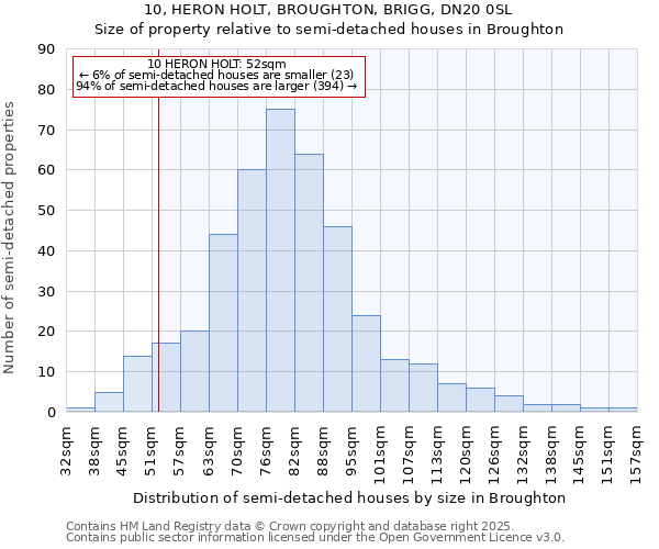 10, HERON HOLT, BROUGHTON, BRIGG, DN20 0SL: Size of property relative to semi-detached houses houses in Broughton