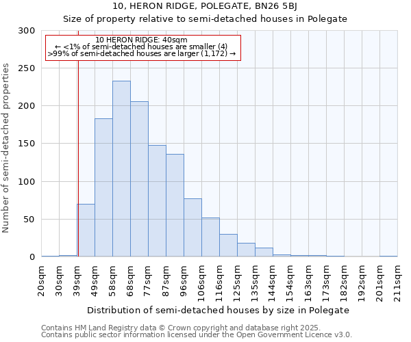 10, HERON RIDGE, POLEGATE, BN26 5BJ: Size of property relative to semi-detached houses houses in Polegate