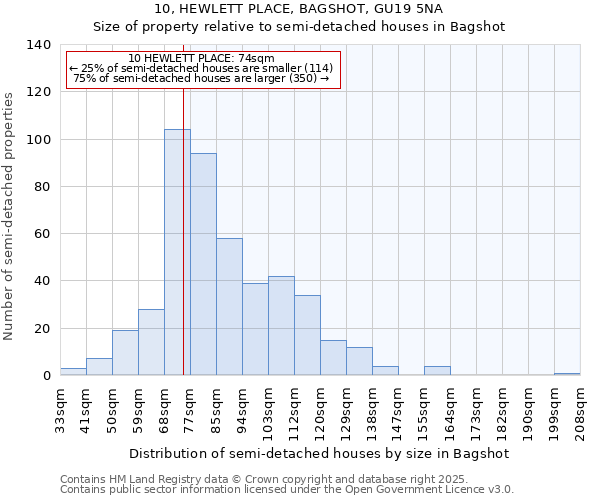 10, HEWLETT PLACE, BAGSHOT, GU19 5NA: Size of property relative to detached houses in Bagshot