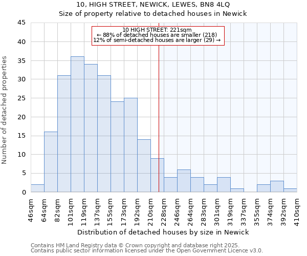 10, HIGH STREET, NEWICK, LEWES, BN8 4LQ: Size of property relative to detached houses houses in Newick