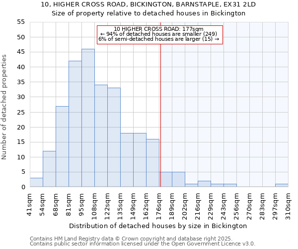 10, HIGHER CROSS ROAD, BICKINGTON, BARNSTAPLE, EX31 2LD: Size of property relative to detached houses houses in Bickington
