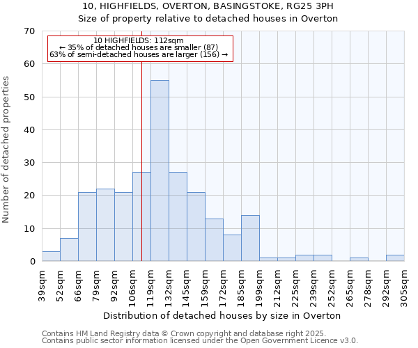 10, HIGHFIELDS, OVERTON, BASINGSTOKE, RG25 3PH: Size of property relative to detached houses houses in Overton